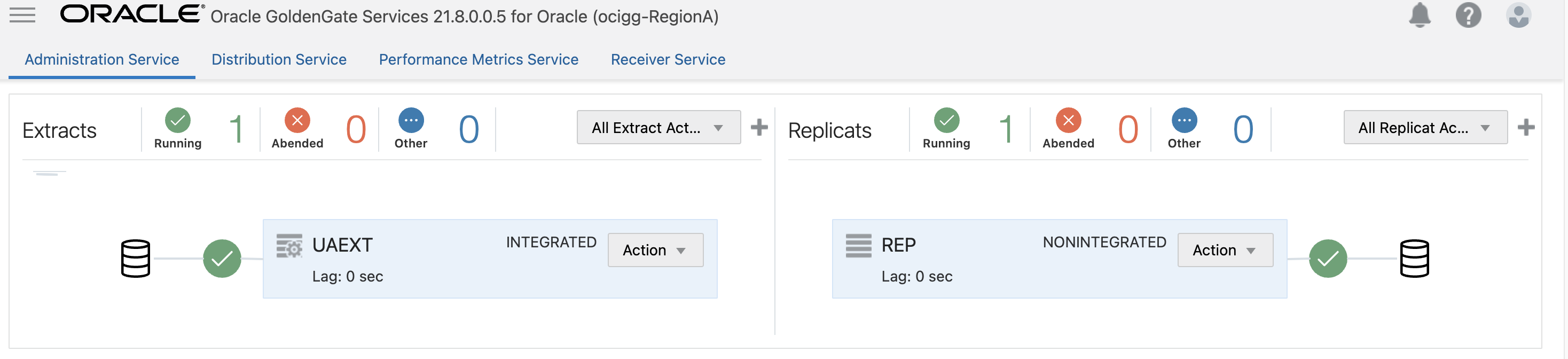 Fig.4: RegionA: OCI GoldenGate extract and replicat process