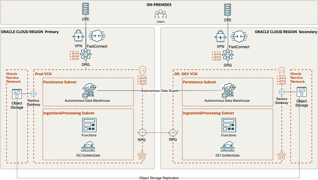 Fig.1: Real Time DW DR Architecture