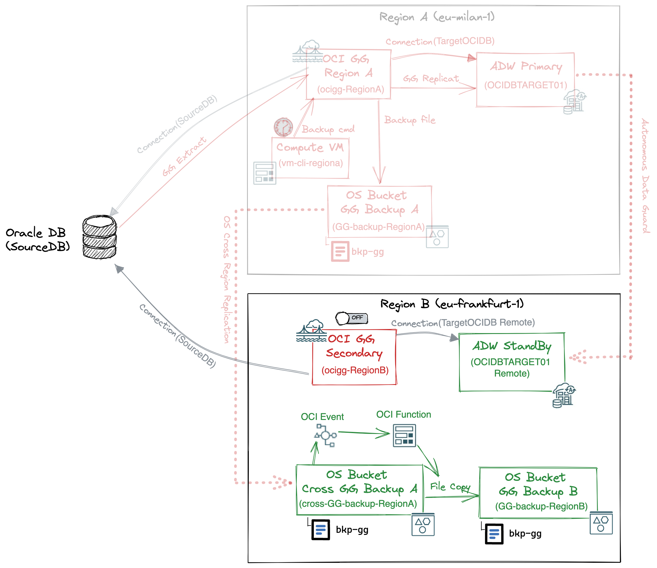 _Fig.12: Deployment status after failure in RegionA_