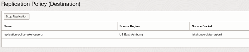 Fig.9: Region2, Object Storage replication policy on target bucket