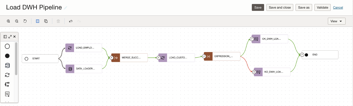 Fig.4: OCI Data Integration Pipeline