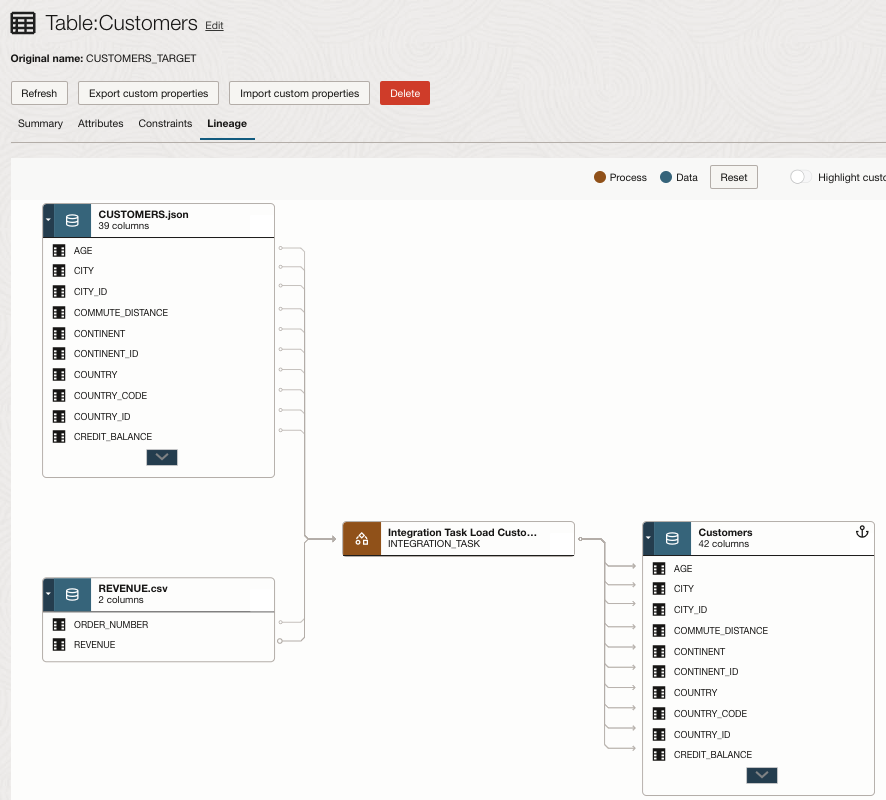 Fig.7: OCI Data Catalog Lineage